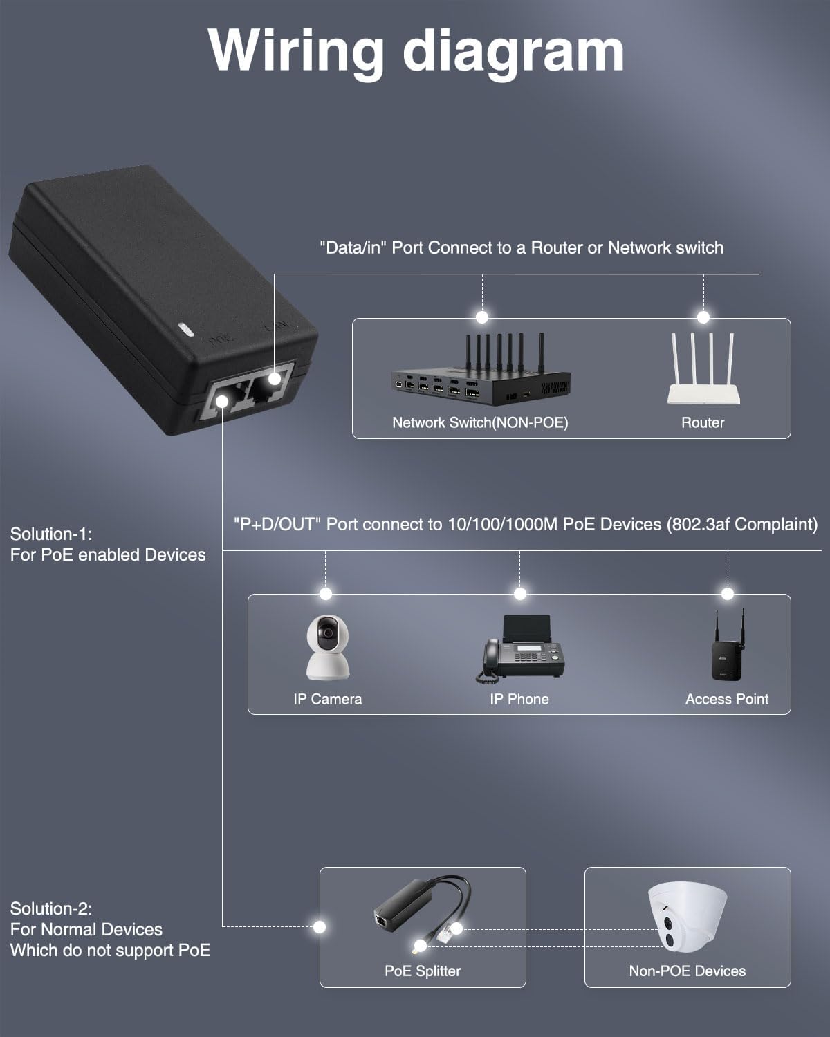 Gigabit PoE Injector Stroomada - Power Over Ethernet recensie en prijs